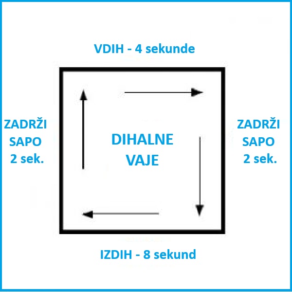 Dihalne vaje